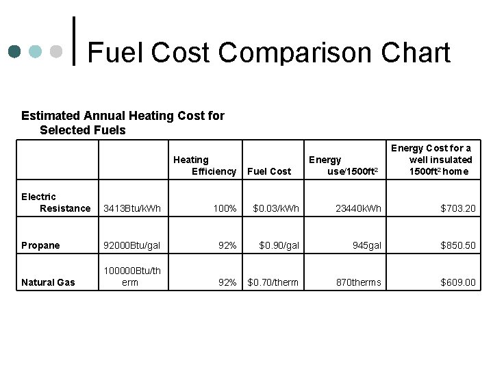 Fuel Cost Comparison Chart Estimated Annual Heating Cost for Selected Fuels Heating Efficiency Fuel