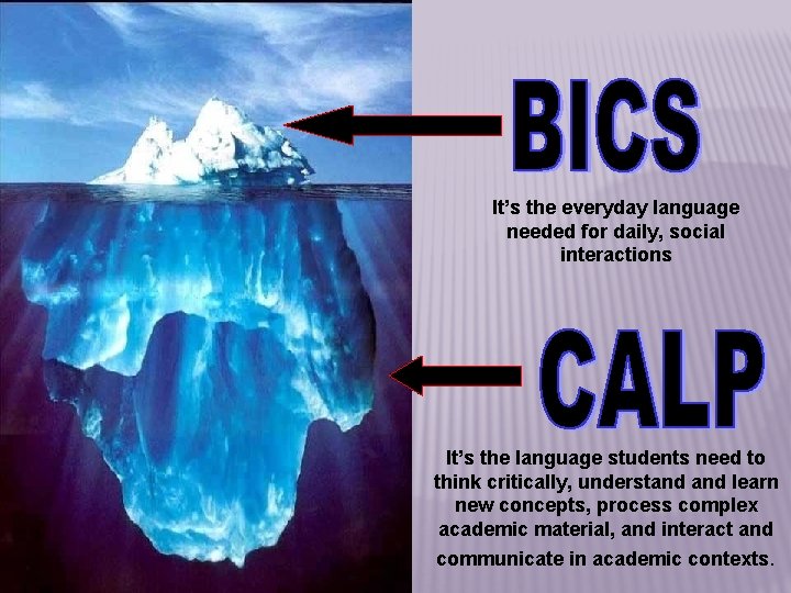 It’s the everyday language needed for daily, social interactions It’s the language students need