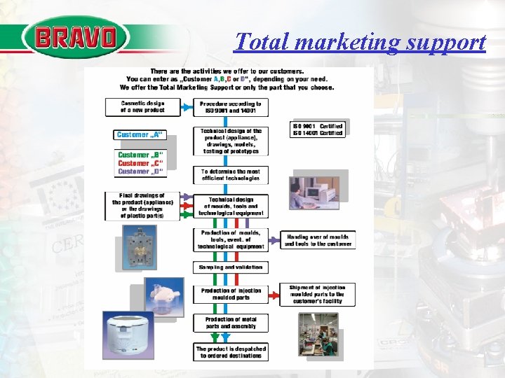 Total marketing support Total marketing support