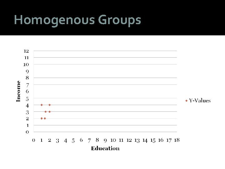 Homogenous Groups 