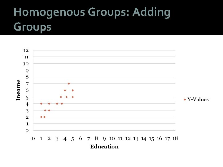 Homogenous Groups: Adding Groups 