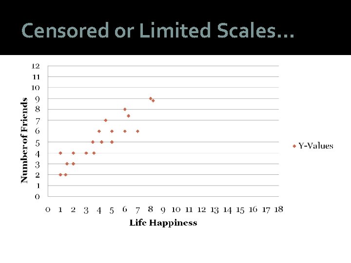 Censored or Limited Scales… 