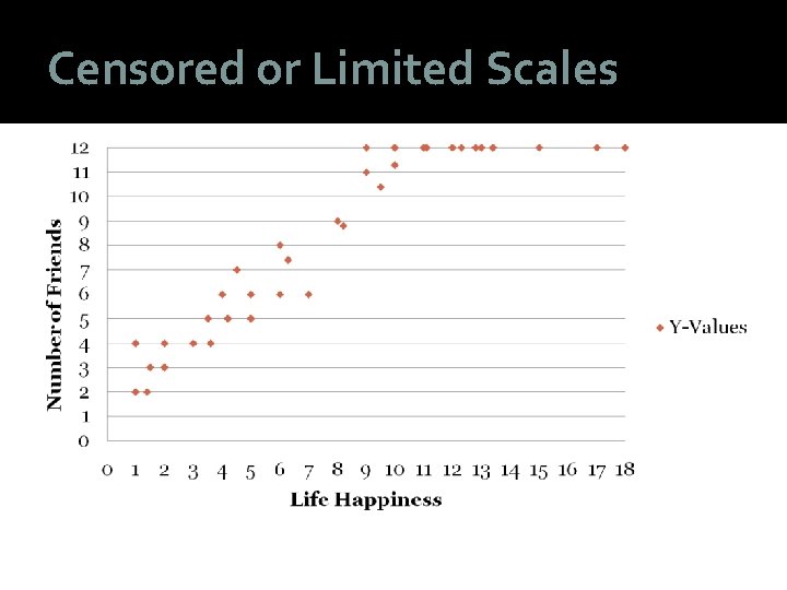 Censored or Limited Scales 