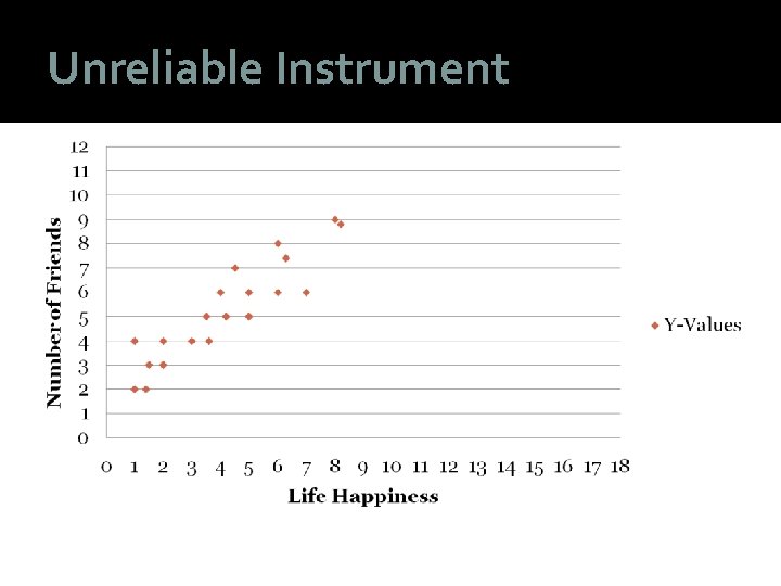 Unreliable Instrument 