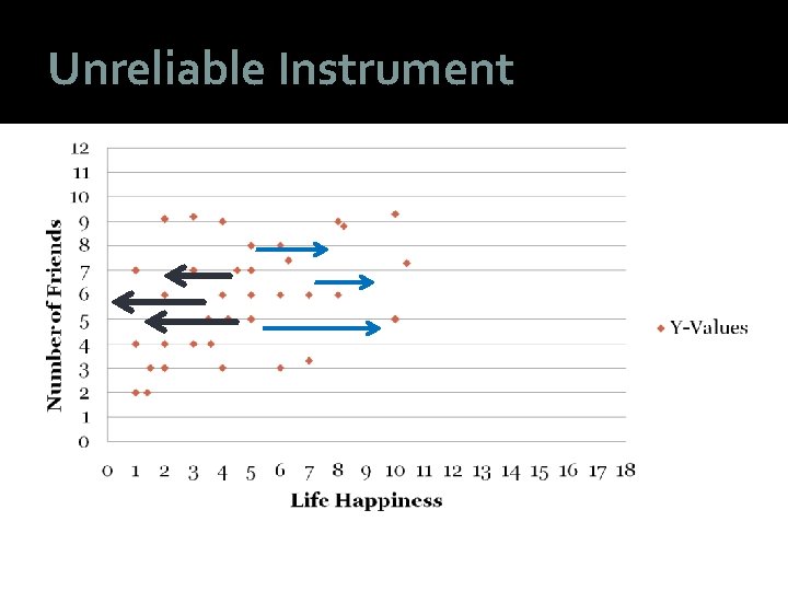 Unreliable Instrument 