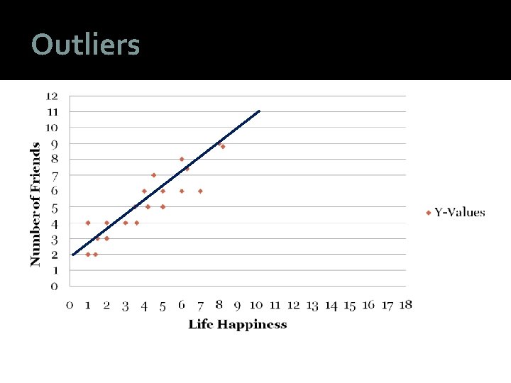 Outliers 