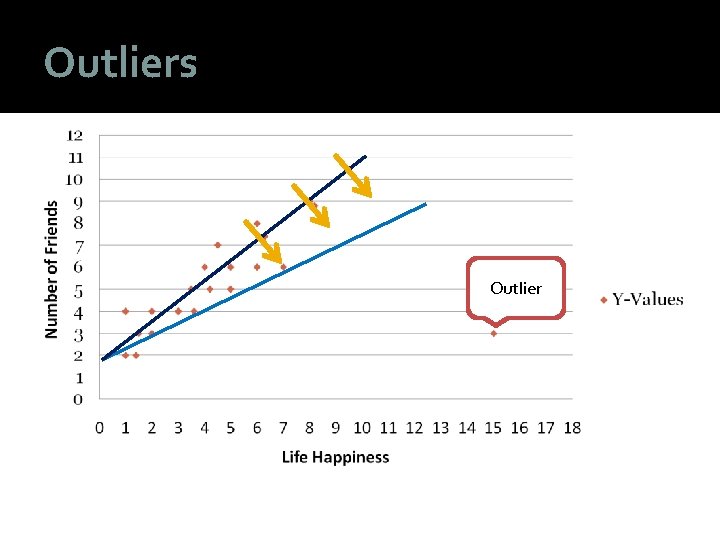 Outliers Outlier 