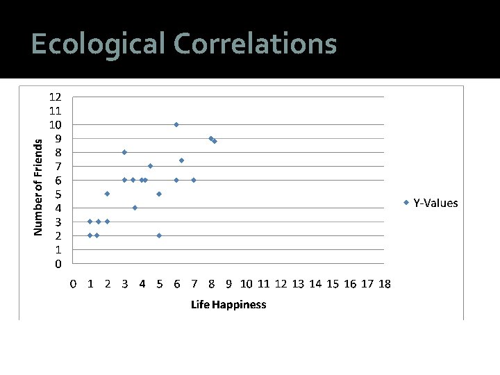 Ecological Correlations 