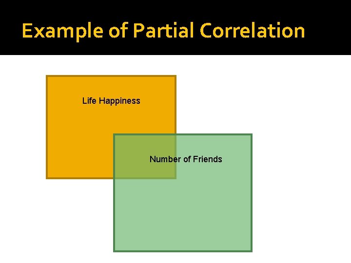 Example of Partial Correlation Life Happiness Number of Friends 