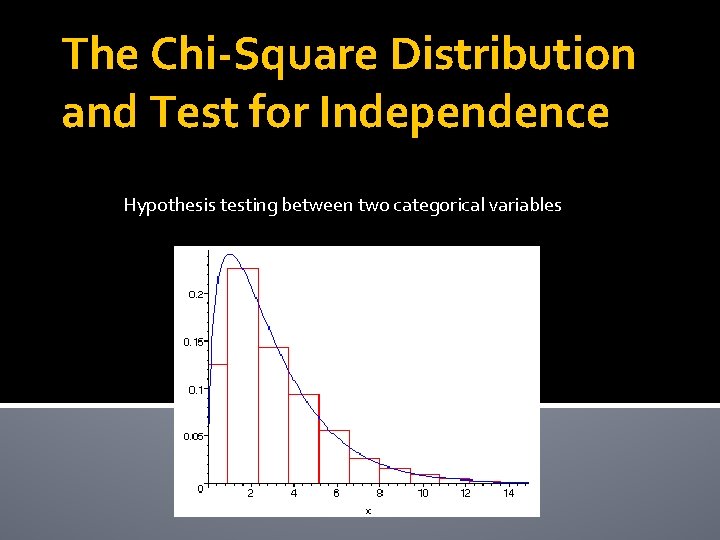 The Chi-Square Distribution and Test for Independence Hypothesis testing between two categorical variables 