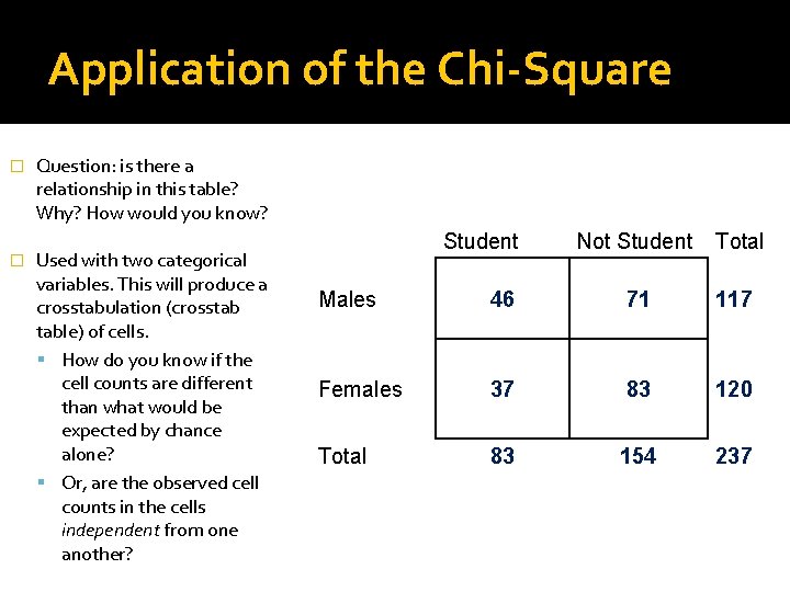 Application of the Chi-Square � � Question: is there a relationship in this table?