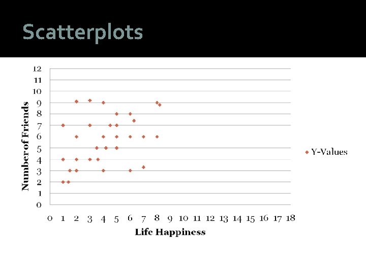 Scatterplots 