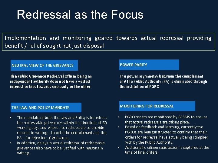 Redressal as the Focus Implementation and monitoring geared towards actual redressal providing benefit /