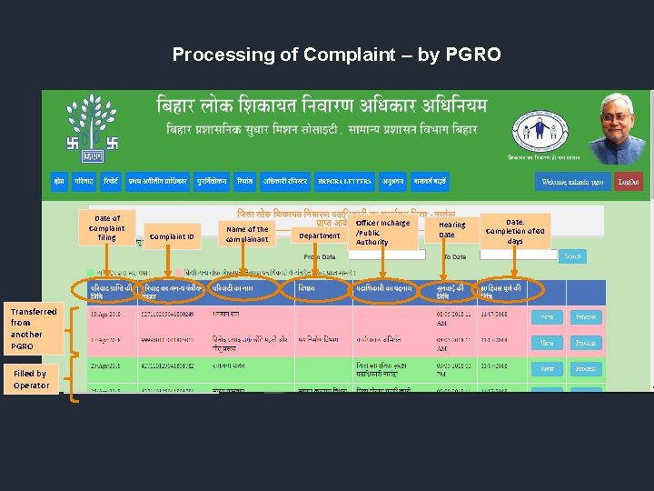 Processing of Complaint – by PGRO Date of Complaint filing Transferred from another PGRO