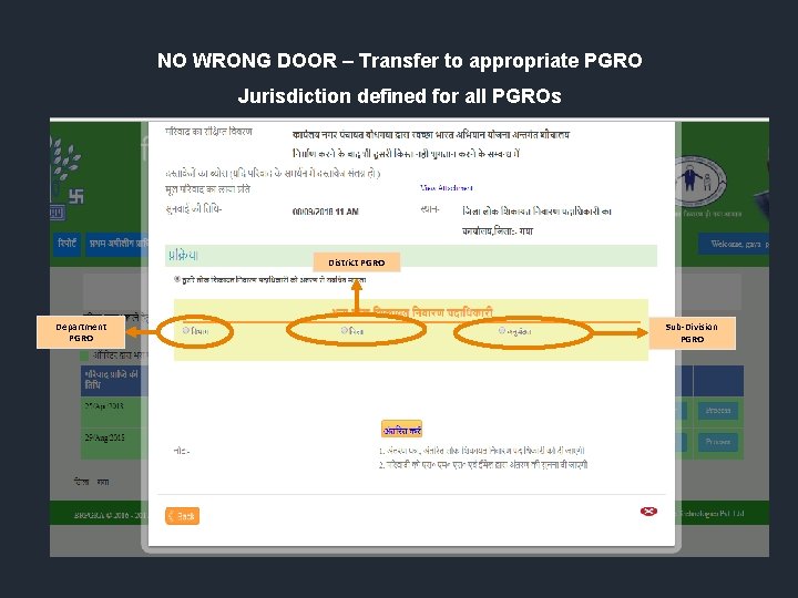 NO WRONG DOOR – Transfer to appropriate PGRO Jurisdiction defined for all PGROs District