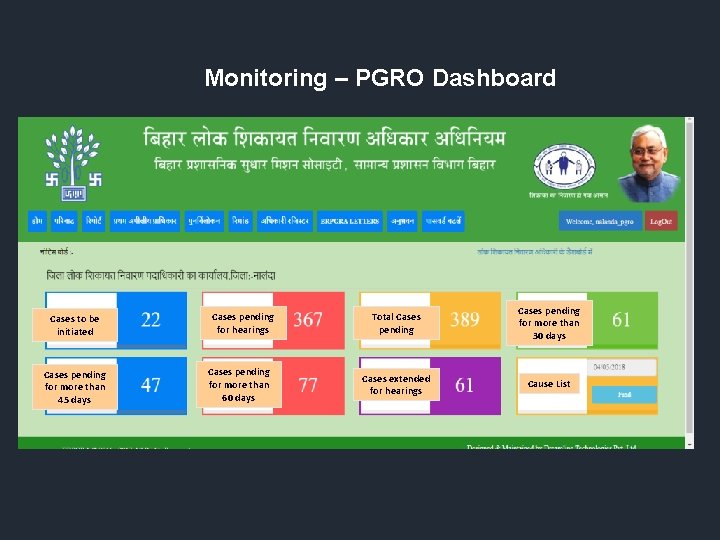 Monitoring – PGRO Dashboard Cases to be initiated Cases pending for more than 45