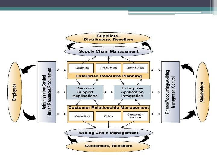The e-Business Application Architecture 