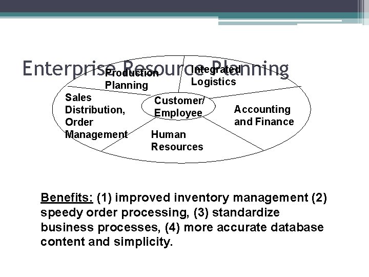 Integrated Enterprise Resource Planning Production Logistics Planning Sales Distribution, Order Management Customer/ Employee Accounting