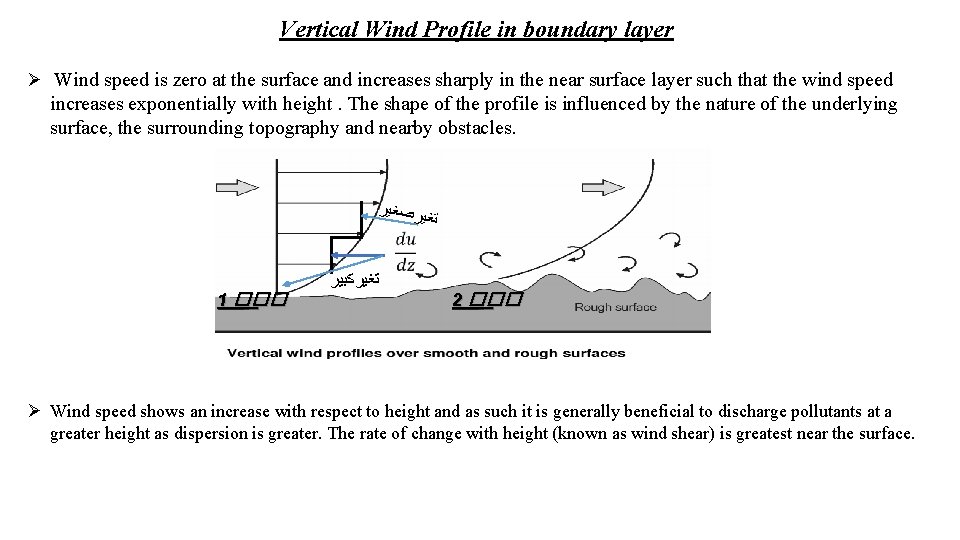 Vertical Wind Profile in boundary layer Ø Wind speed is zero at the surface