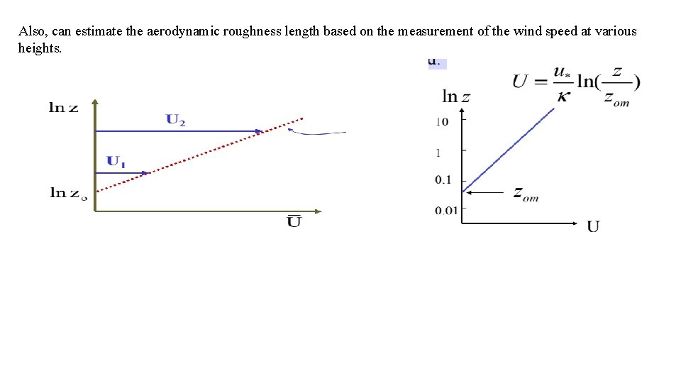 Also, can estimate the aerodynamic roughness length based on the measurement of the wind