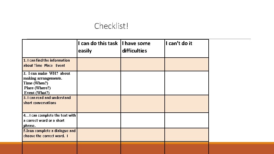 Checklist! I can do this task I have some easily difficulties I can’t do