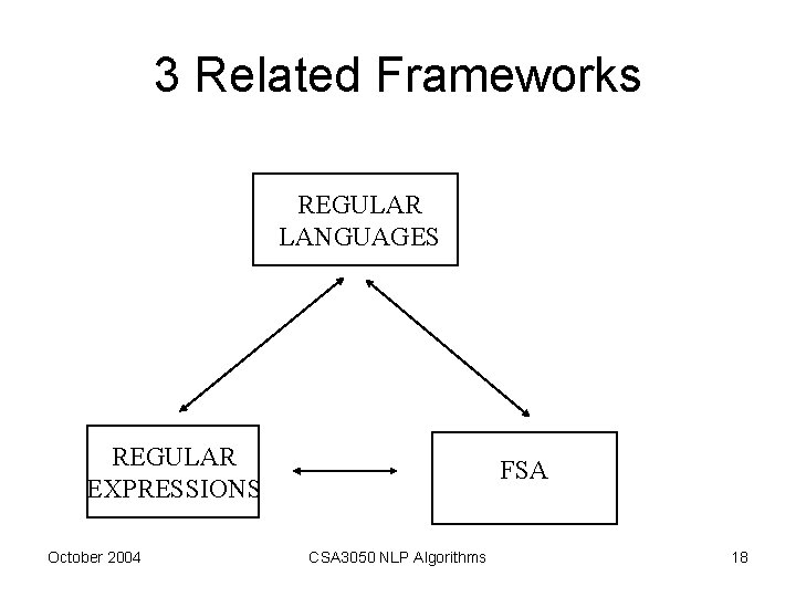 3 Related Frameworks REGULAR LANGUAGES REGULAR EXPRESSIONS October 2004 FSA CSA 3050 NLP Algorithms