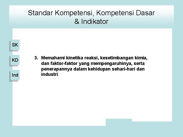 Standar Kompetensi, Kompetensi Dasar & Indikator SK KD Ind 3. Memahami kinetika reaksi, kesetimbangan