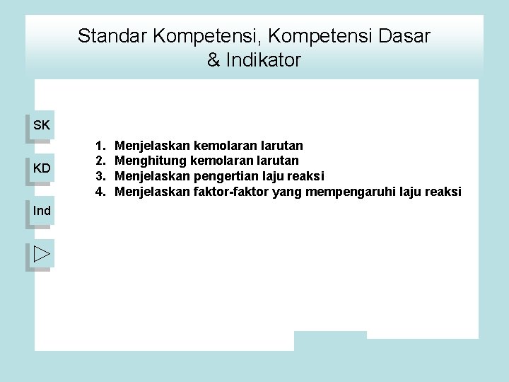 Standar Kompetensi, Kompetensi Dasar & Indikator SK KD Ind 1. 2. 3. 4. Menjelaskan