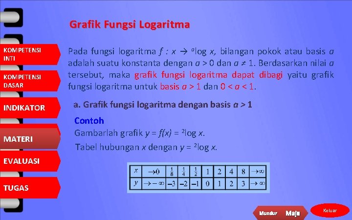 Grafik Fungsi Logaritma KOMPETENSI INTI KOMPETENSI DASAR Pada fungsi logaritma f : x →