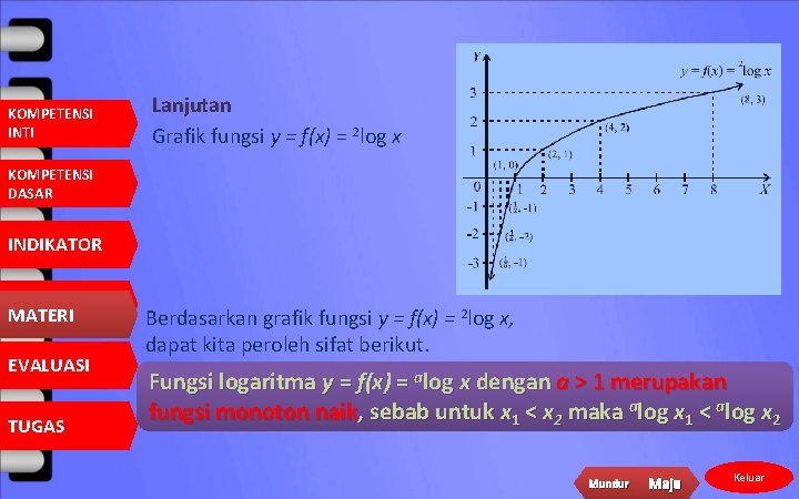 KOMPETENSI INTI Lanjutan Grafik fungsi y = f(x) = 2 log x KOMPETENSI DASAR