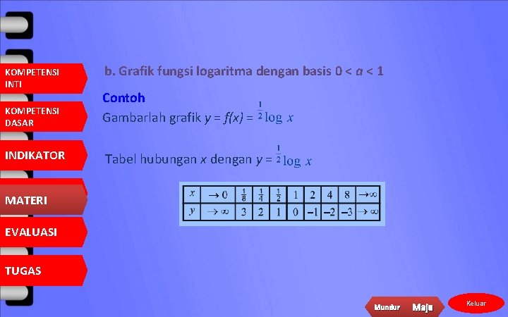 KOMPETENSI INTI b. Grafik fungsi logaritma dengan basis 0 < a < 1 KOMPETENSI