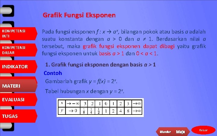 Grafik Fungsi Eksponen KOMPETENSI INTI KOMPETENSI DASAR INDIKATOR MATERI Pada fungsi eksponen f :