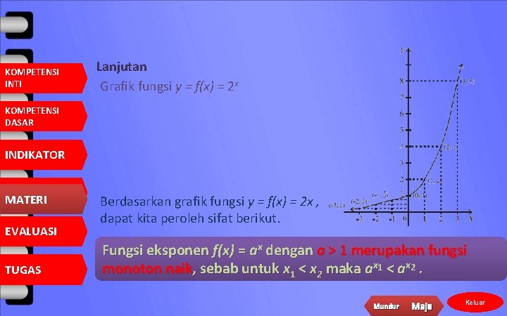 KOMPETENSI INTI Lanjutan Grafik fungsi y = f(x) = 2 x KOMPETENSI DASAR INDIKATOR