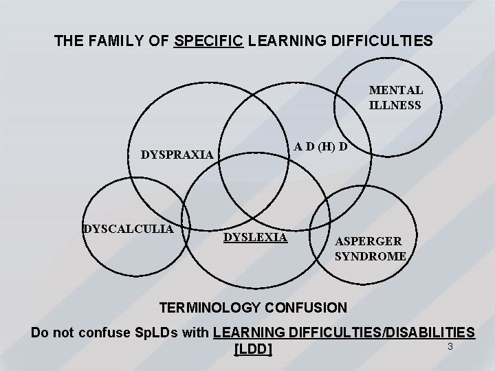 THE FAMILY OF SPECIFIC LEARNING DIFFICULTIES MENTAL ILLNESS A D (H) D DYSPRAXIA DYSCALCULIA