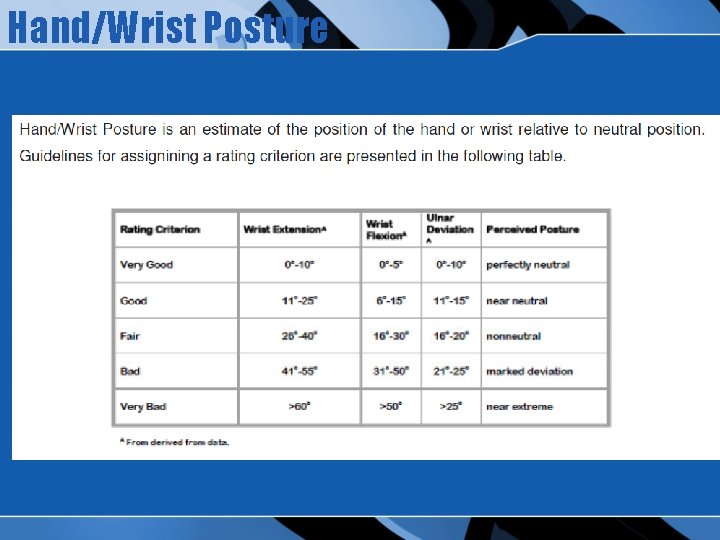 Hand/Wrist Posture 
