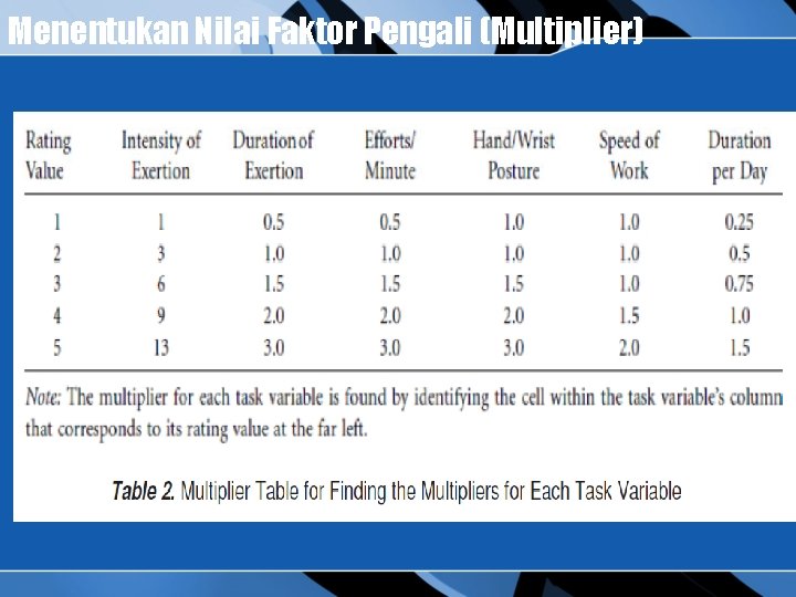 Menentukan Nilai Faktor Pengali (Multiplier) 
