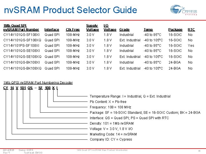 nv. SRAM Product Selector Guide 1 Mb Quad SPI nv. SRAM Part Number Clk