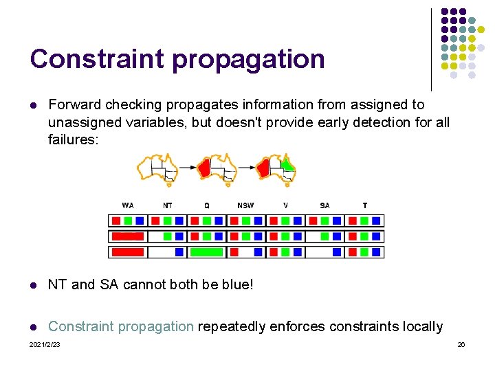 Constraint propagation l Forward checking propagates information from assigned to unassigned variables, but doesn't