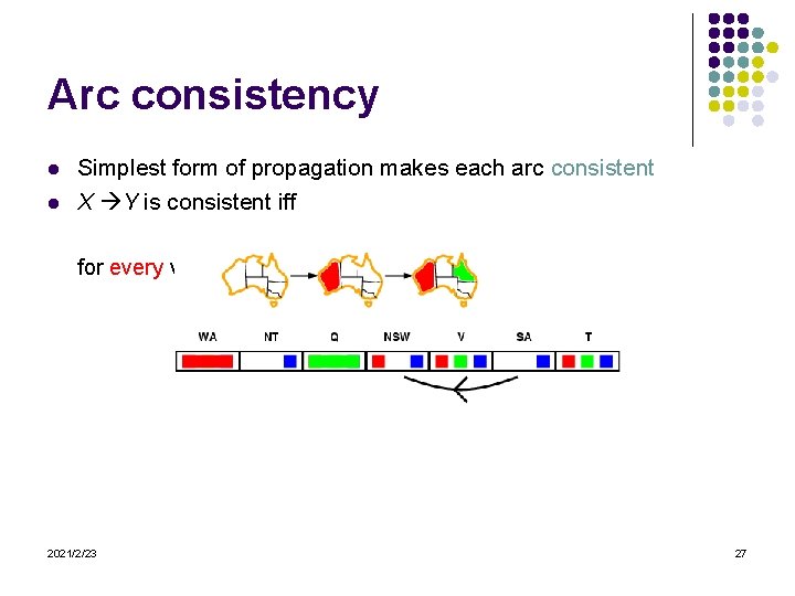 Arc consistency l l Simplest form of propagation makes each arc consistent X Y