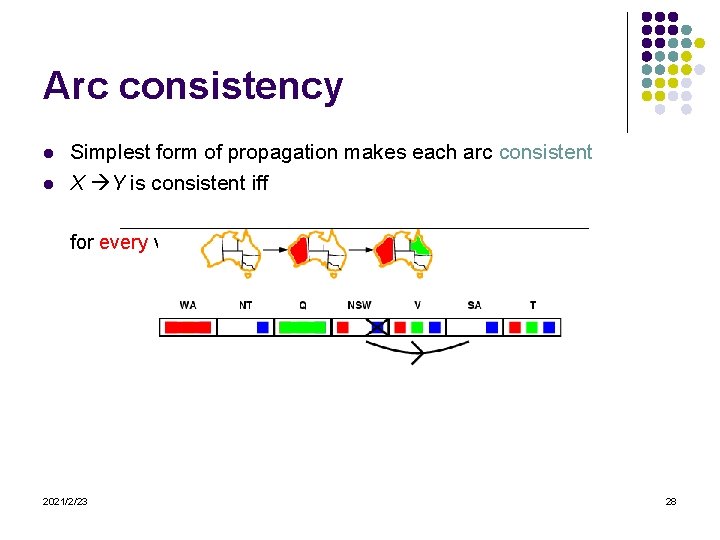 Arc consistency l l Simplest form of propagation makes each arc consistent X Y