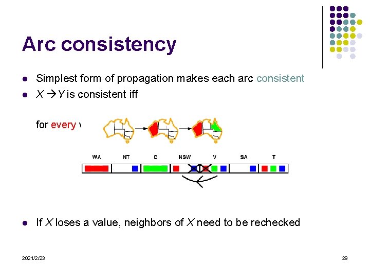 Arc consistency l l Simplest form of propagation makes each arc consistent X Y