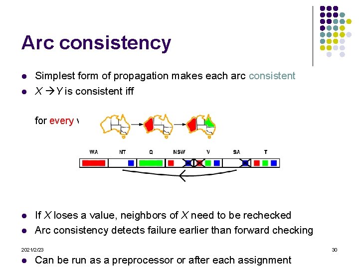 Arc consistency l l Simplest form of propagation makes each arc consistent X Y
