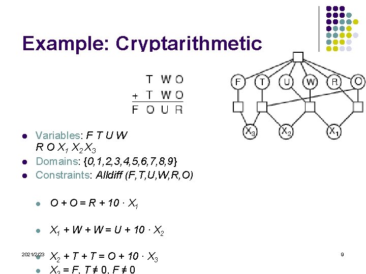 Example: Cryptarithmetic l l l Variables: F T U W R O X 1