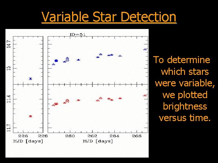 Variable Star Detection To determine which stars were variable, we plotted brightness versus time.