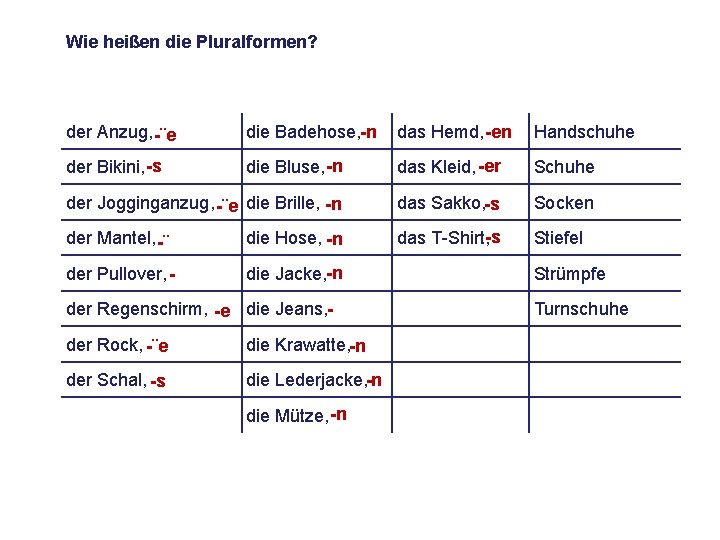 Wie heißen die Pluralformen? der Anzug, -¨e die Badehose, -n das Hemd, -en Handschuhe