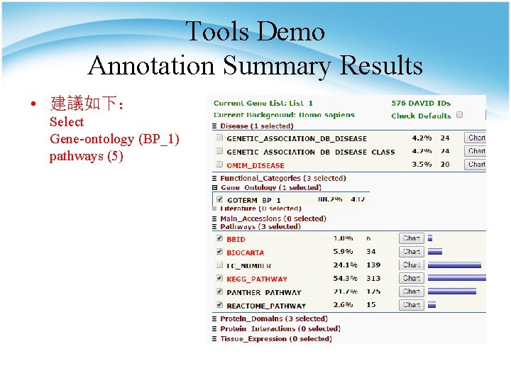 Tools Demo Annotation Summary Results • 建議如下： Select Gene-ontology (BP_1) pathways (5) 