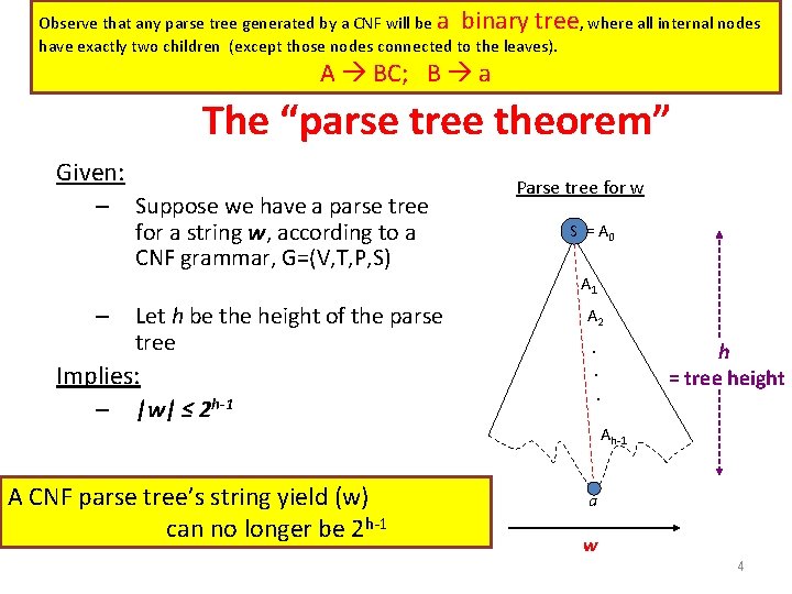 Observe that any parse tree generated by a CNF will be a binary tree,