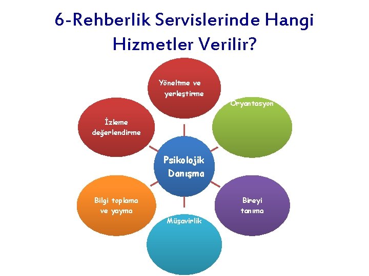 6 -Rehberlik Servislerinde Hangi Hizmetler Verilir? Yöneltme ve yerleştirme Oryantasyon İzleme değerlendirme Psikolojik Danışma