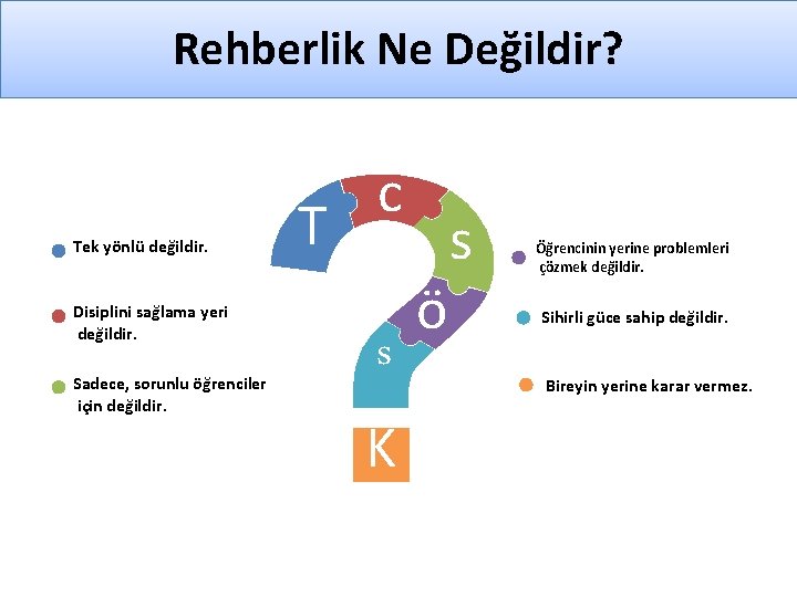 Rehberlik Ne Değildir? Tek yönlü değildir. Disiplini sağlama yeri değildir. Sadece, sorunlu öğrenciler için