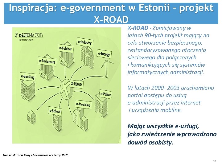 Inspiracja: e-government w Estonii – projekt X-ROAD - Zainicjowany w latach 90 -tych projekt